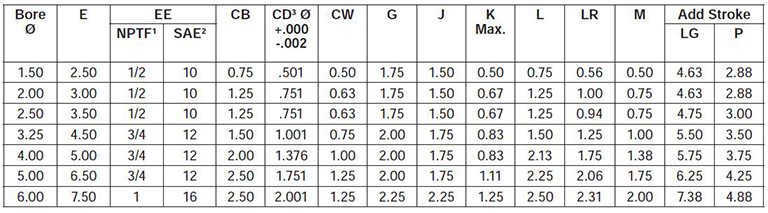 series-2HB-style-BB-dimensions chart 1