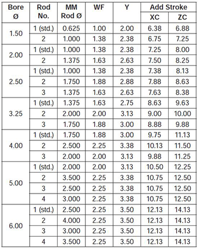 series-2HB-style-BB-dimensions chart 2