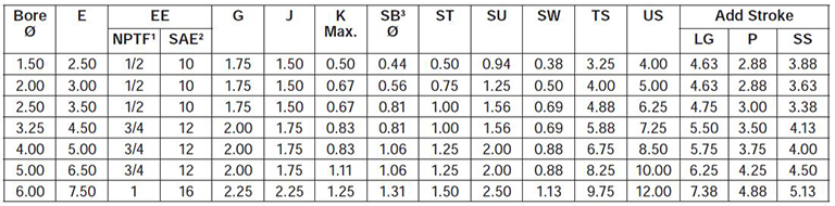 series-2HB-style-C-dimensions chart