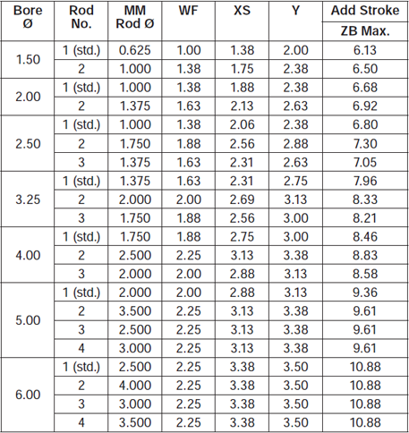 series-2HB-style-C-dimensions-chart-2