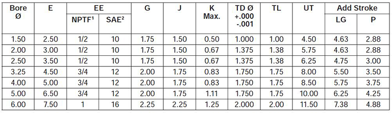 series-2HB-style-D-dimensions chart 1