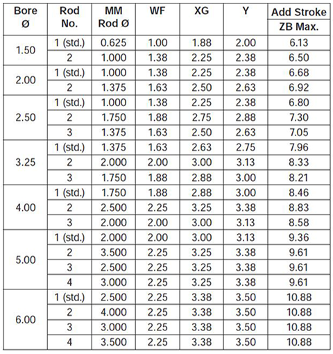 series-2HB-style-D-dimensions chart 2