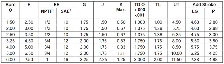 series-2HB-style-DB-dimensions chart 1