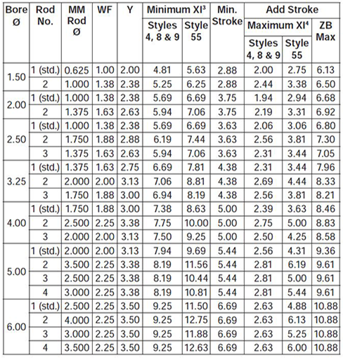 series-2HB-style-DD-dimensions chart 2