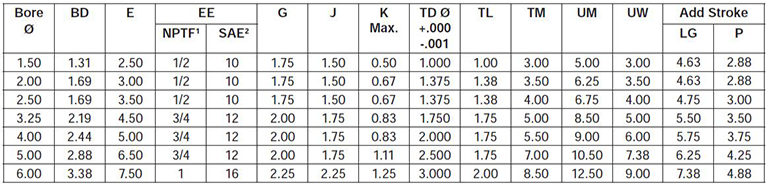 series-2HB-style-DE-dimensions chart 1