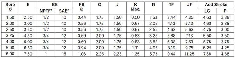 series-2HB-style-HH-dimensions chart 1