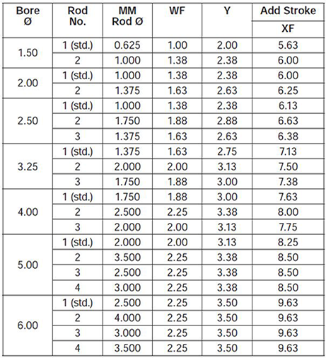 series-2HB-style-HH-dimensions chart 2
