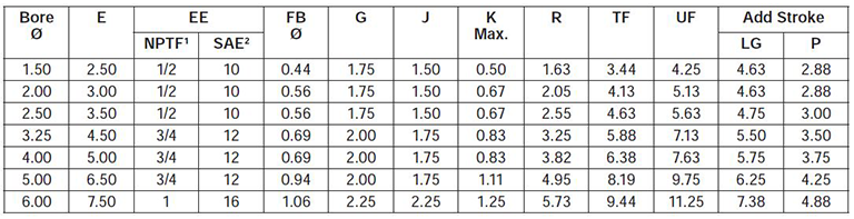 series-2HB-style-JJ-dimensions chart 1
