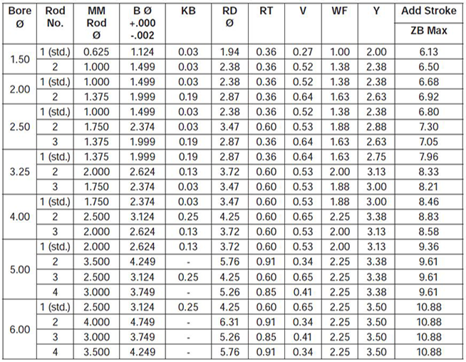 series-2HB-style-JJ-dimensions chart 2