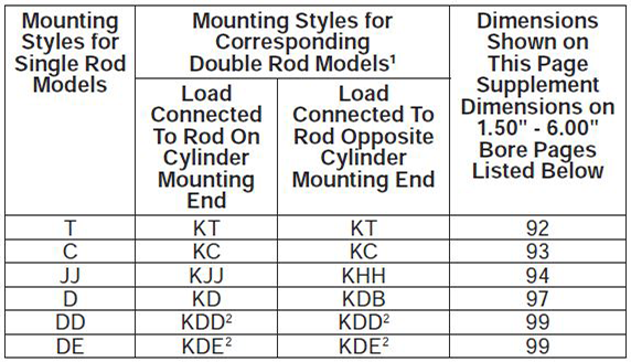 series-2HB-style-K-dimensions chart 1