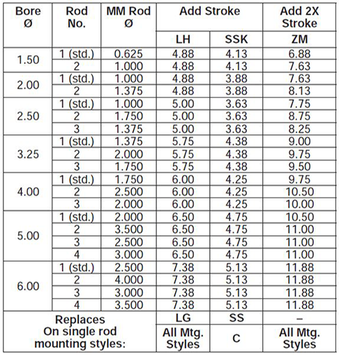 series-2HB-style-K-dimensions chart 2