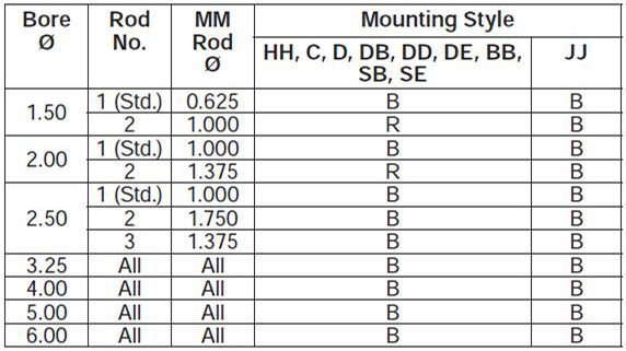 series-2HB-style-K-dimensions chart 3