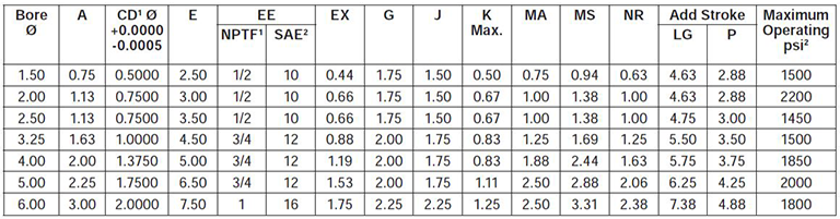 series-2HB-style-SB-dimensions chart 1
