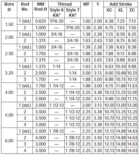 series-2HB-style-SB-dimensions chart 2