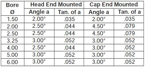 series-2HB-style-SB-dimensions chart 3
