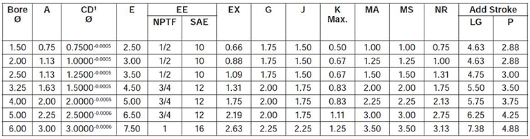 series-2HB-style-SE-dimensions chart 1