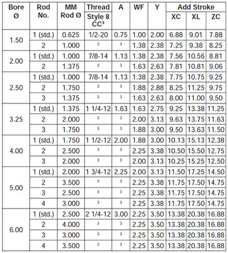 series-2HB-style-SE-dimensions chart 2