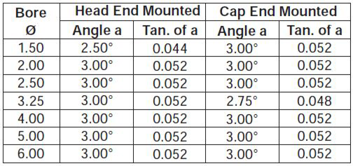 series-2HB-style-SE-dimensions chart 3