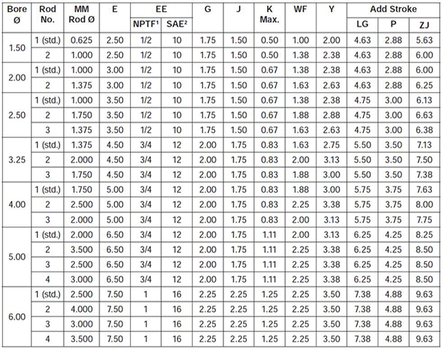 series-2HB-style-T-dimensions chart