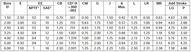 series-2HD-style-BB-dimensions chart 1