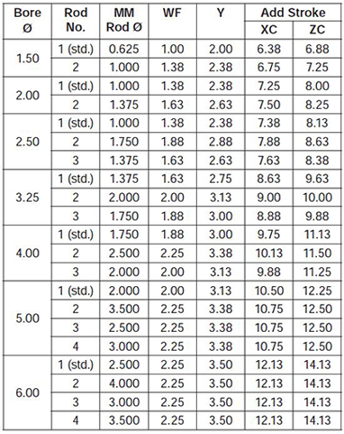 series-2HD-style-BB-dimensions chart 2