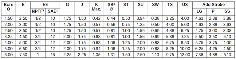 series-2HD-style-C-dimensions chart 1