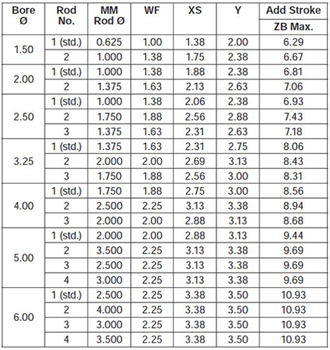 series-2HD-style-C-dimensions chart 2