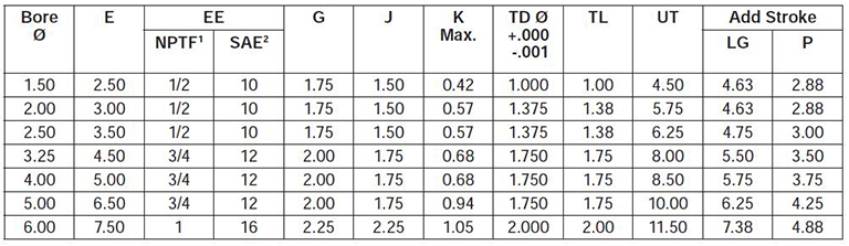 series-2HD-style-D-dimensions chart 1