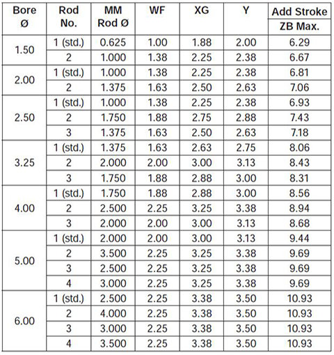 series-2HD-style-D-dimensions chart 2