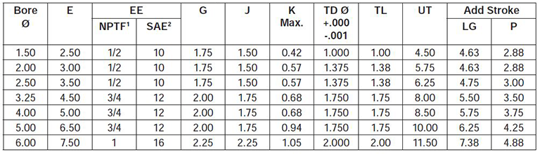 series-2HD-style-DB-dimensions chart 1
