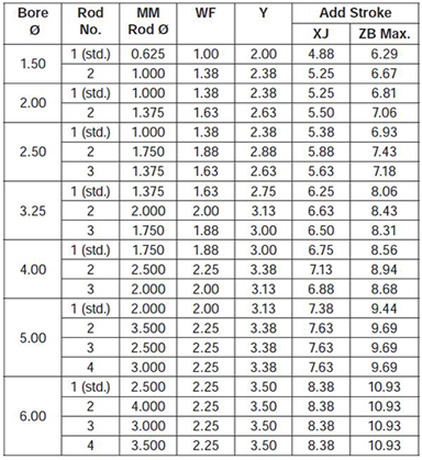 series-2HD-style-DB-dimensions chart 2