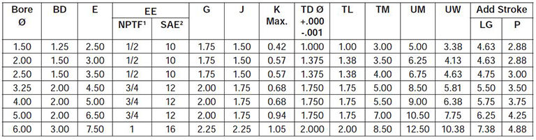 series-2HD-style-DD-dimensions chart 1