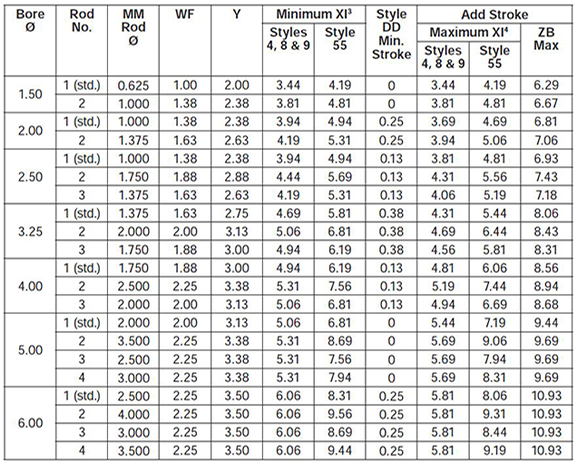 series-2HD-style-DD-dimensions chart 2