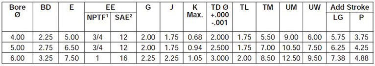 series-2HD-style-DE-dimensions chart 1