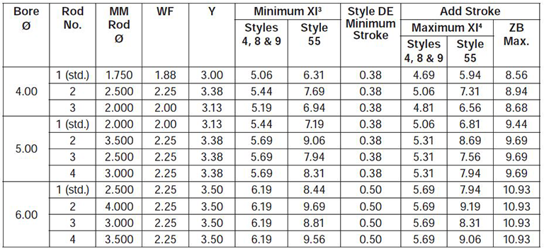 series-2HD-style-DE-dimensions chart 2