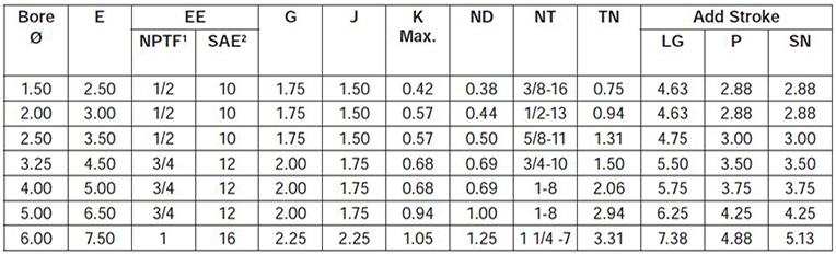 series-2HD-style-F-dimensions chart 1