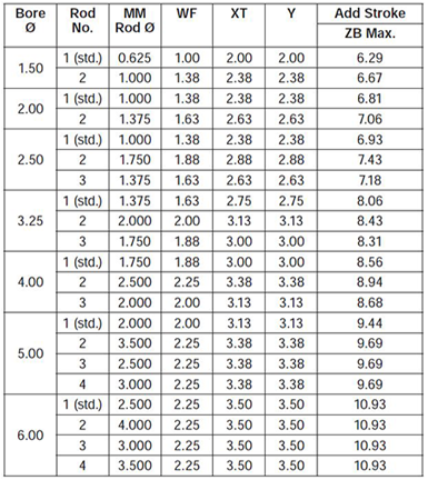 series-2HD-style-F-dimensions chart 2