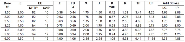 series-2HD-style-H-dimensions chart 1