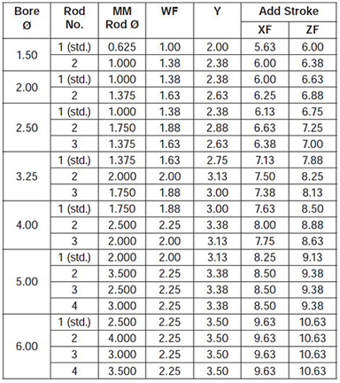 series-2HD-style-H-dimensions chart 2