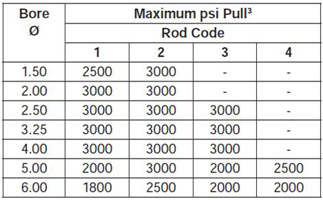 series-2HD-style-H-dimensions chart 3