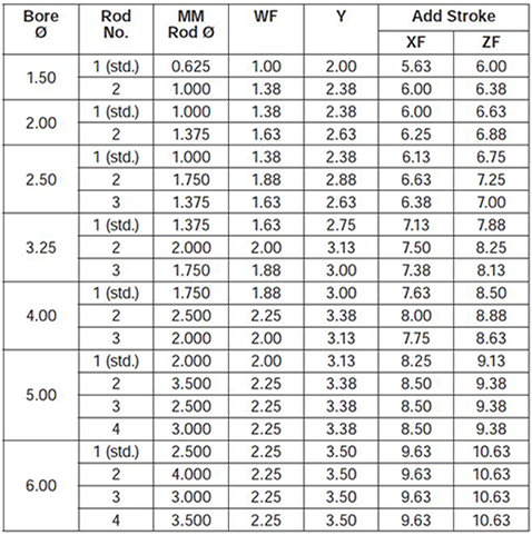 series-2HD-style-HB-dimensions chart 1