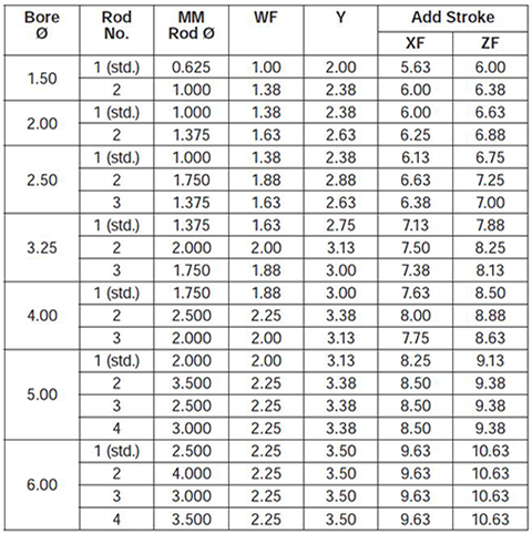 series-2HD-style-HB-dimensions chart 2