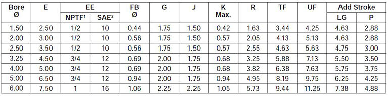 series-2HD-style-HH-dimensions chart 1