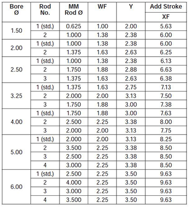 series-2HD-style-HH-dimensions chart 2