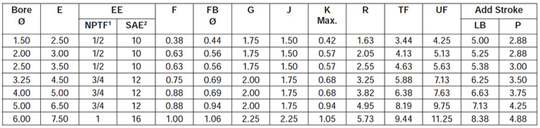 series-2HD-style-J-dimensions chart 1