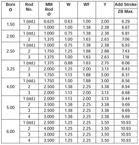 series-2HD-style-J-dimensions chart 2