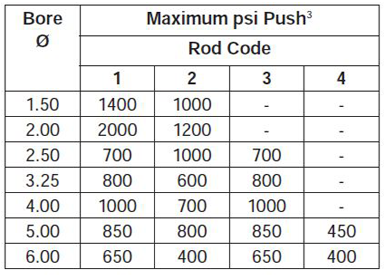 series-2HD-style-J-dimensions chart 3