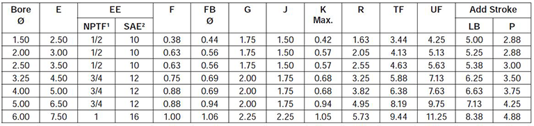 series-2HD-style-JB-dimensions chart 1
