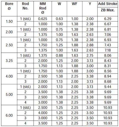 series-2HD-style-JB-dimensions chart 2