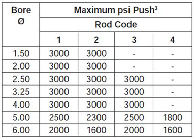 series-2HD-style-JB-dimensions chart 3